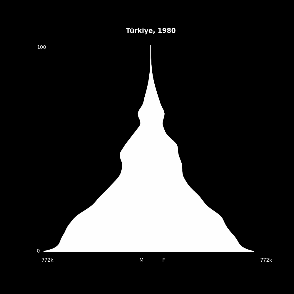 Image 210 - The Structure of Demographic Revolutions