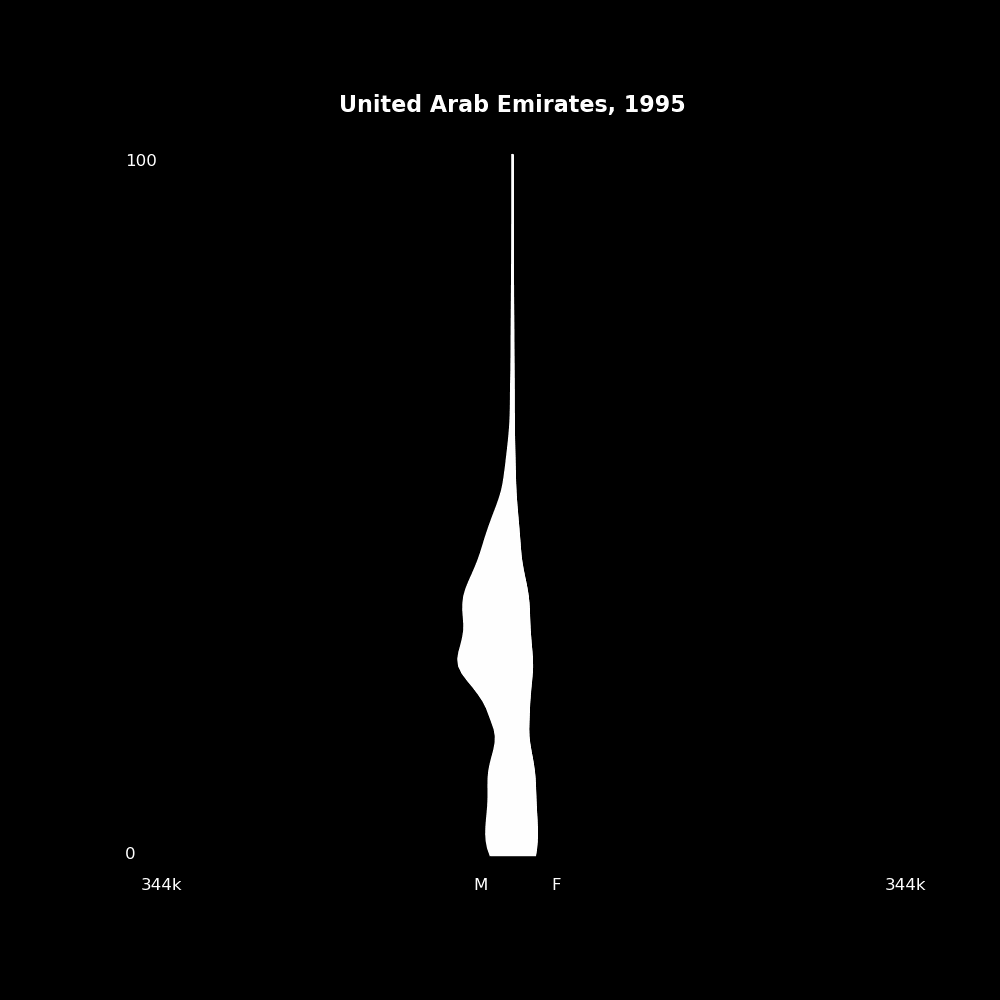 Image 213 - The Structure of Demographic Revolutions