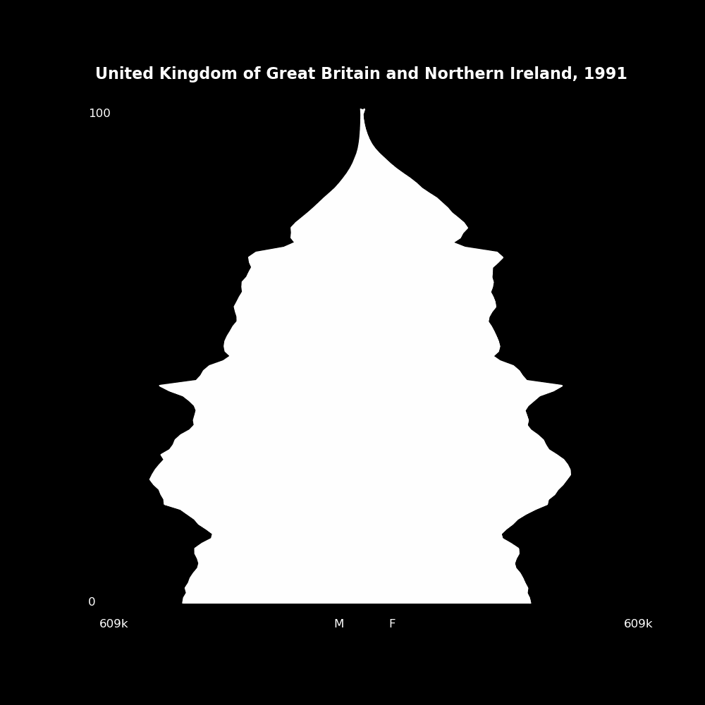 Image 214 - The Structure of Demographic Revolutions