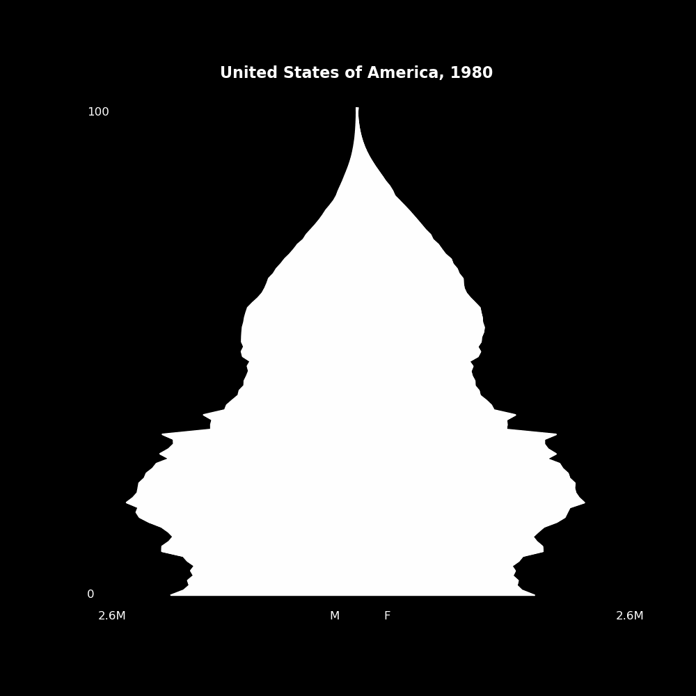 Image 215 - The Structure of Demographic Revolutions