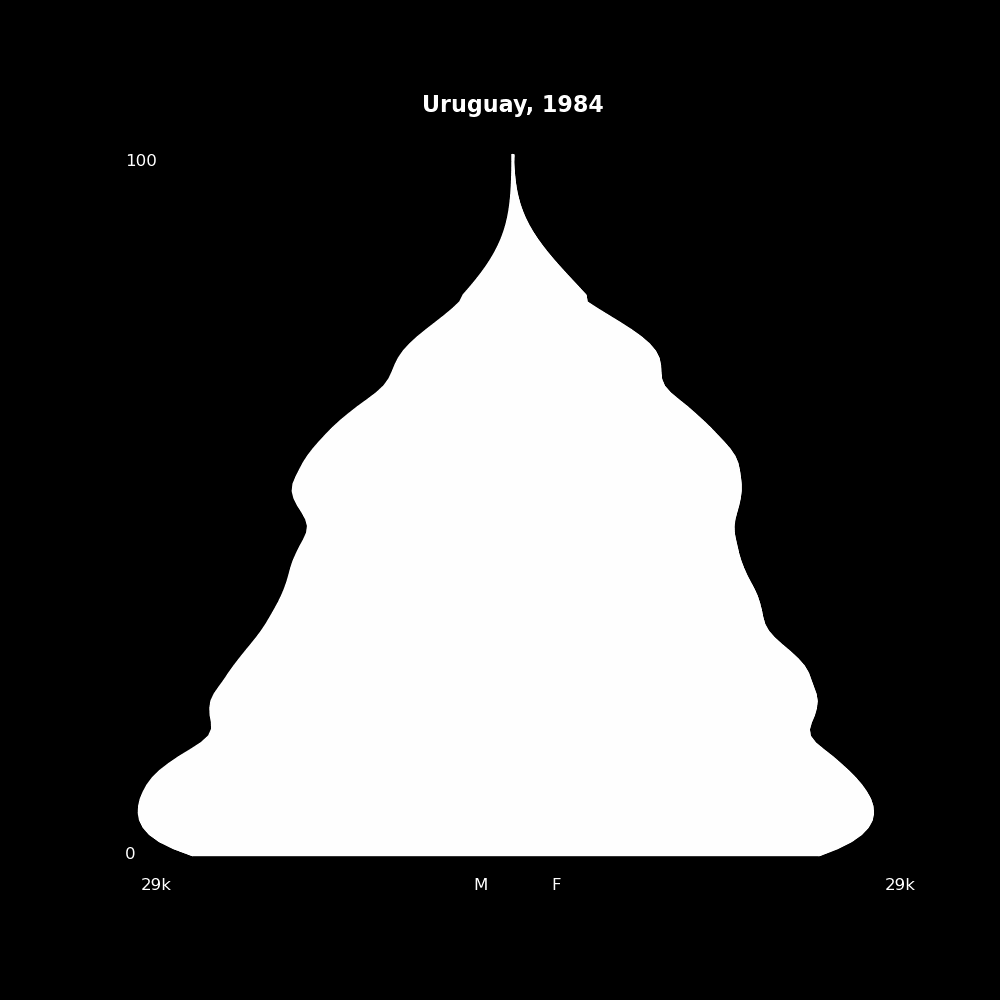Image 216 - The Structure of Demographic Revolutions