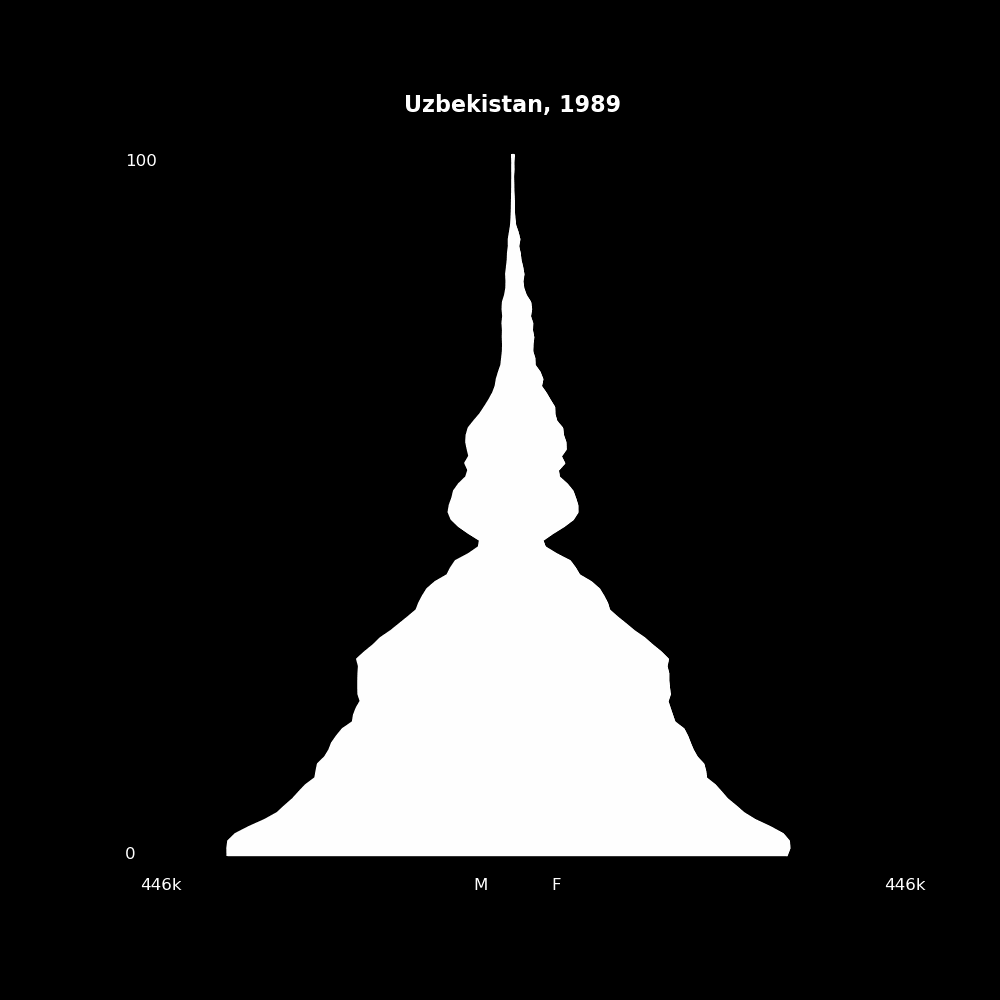 Image 217 - The Structure of Demographic Revolutions