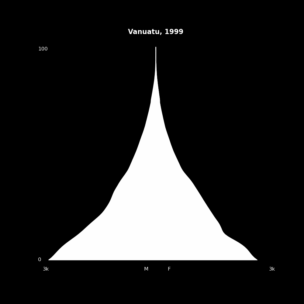 Image 218 - The Structure of Demographic Revolutions