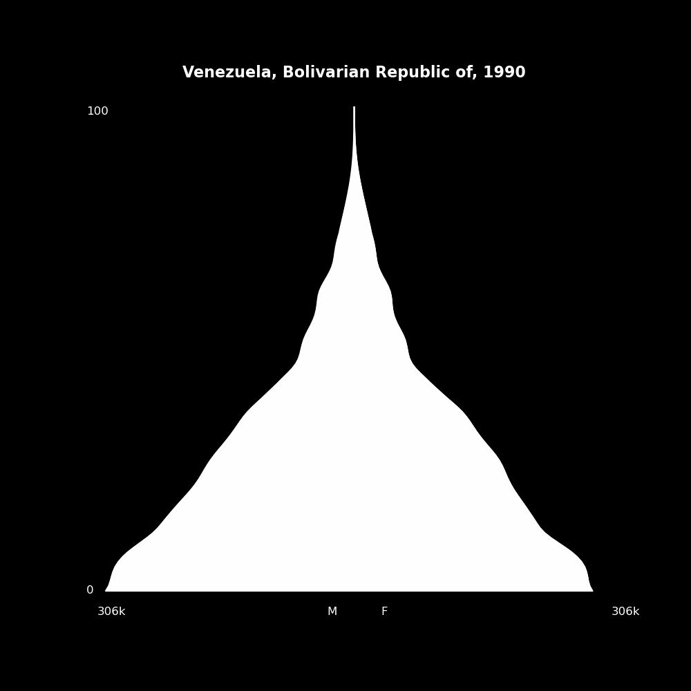 Image 219 - The Structure of Demographic Revolutions