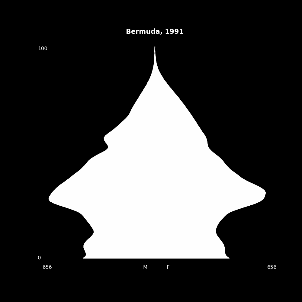 Image 22 - The Structure of Demographic Revolutions