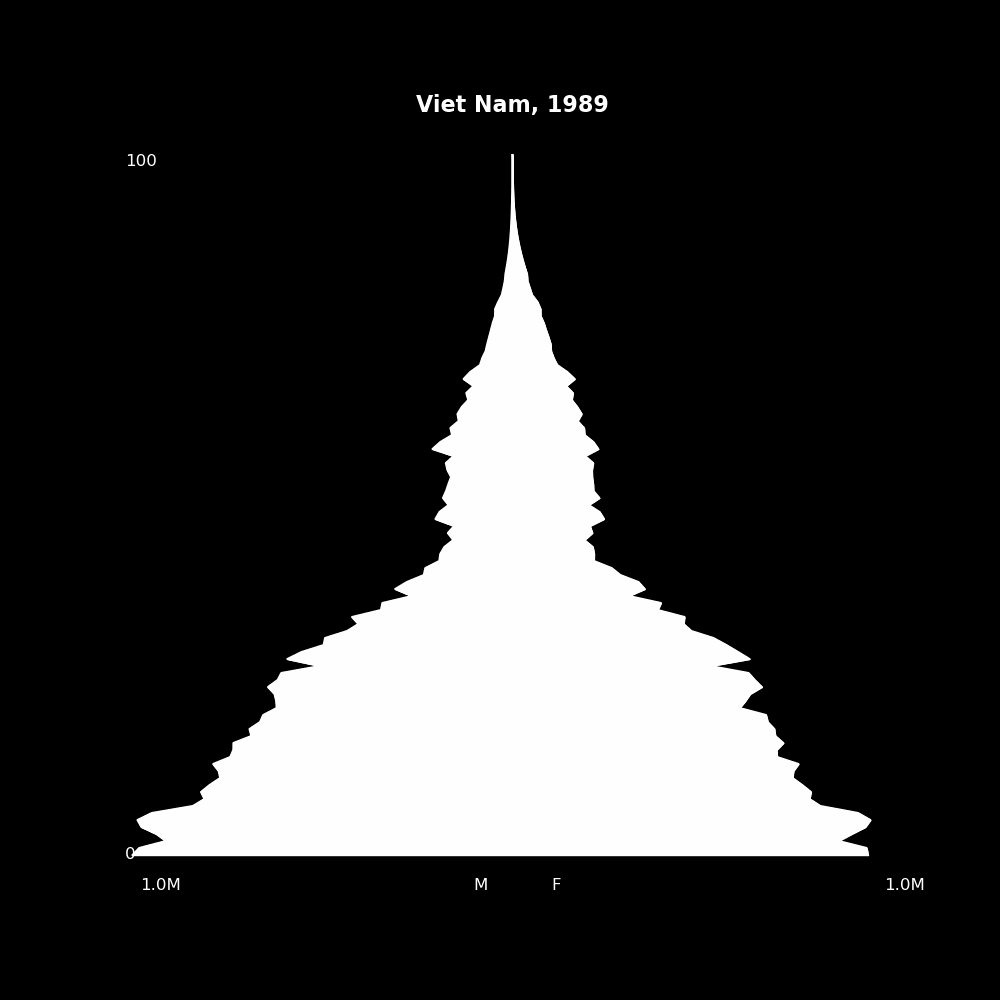 Image 220 - The Structure of Demographic Revolutions