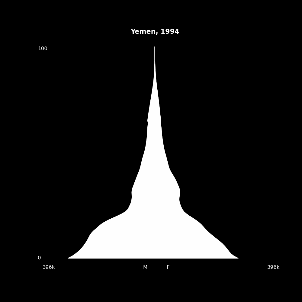 Image 224 - The Structure of Demographic Revolutions