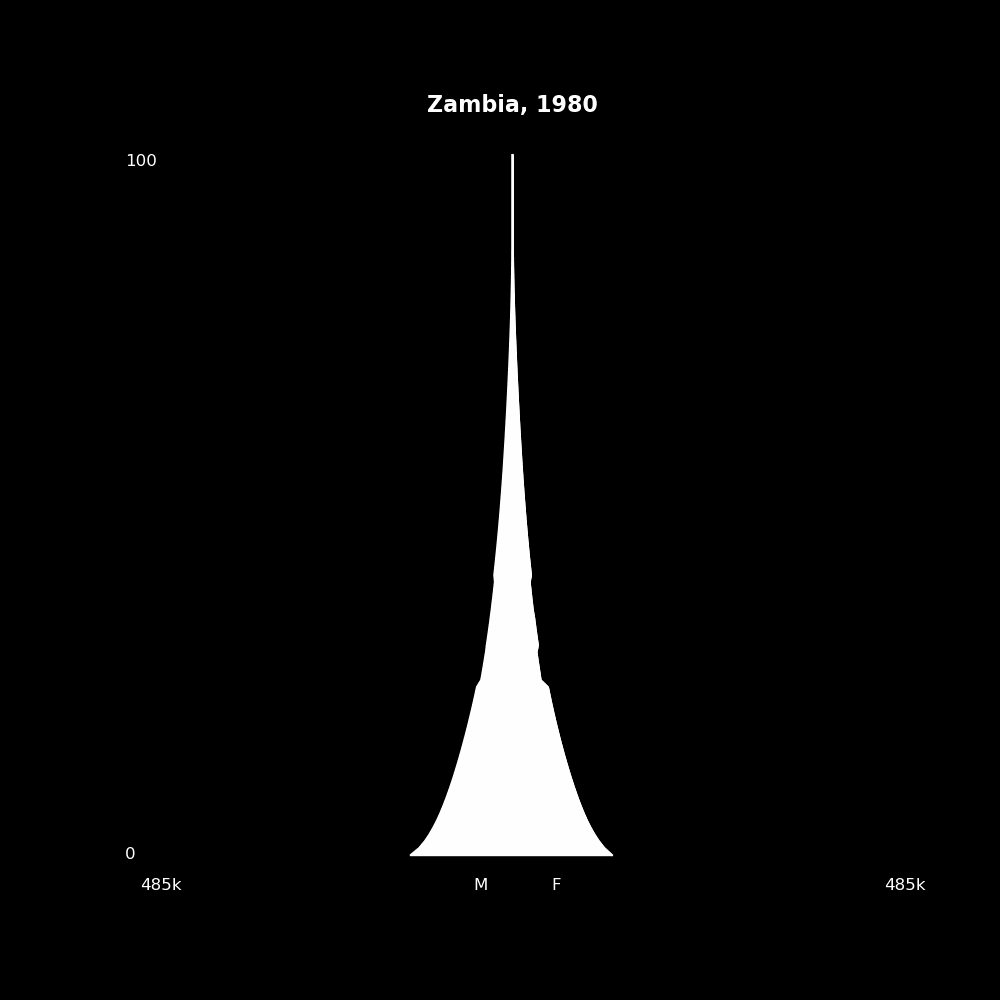 Image 225 - The Structure of Demographic Revolutions