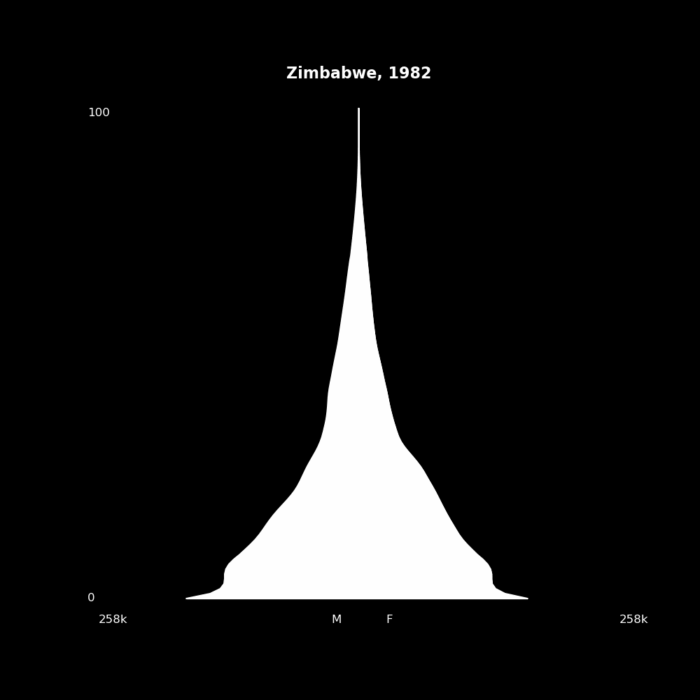 Image 226 - The Structure of Demographic Revolutions