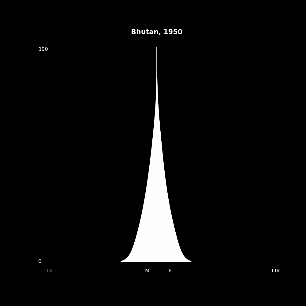 Image 23 - The Structure of Demographic Revolutions