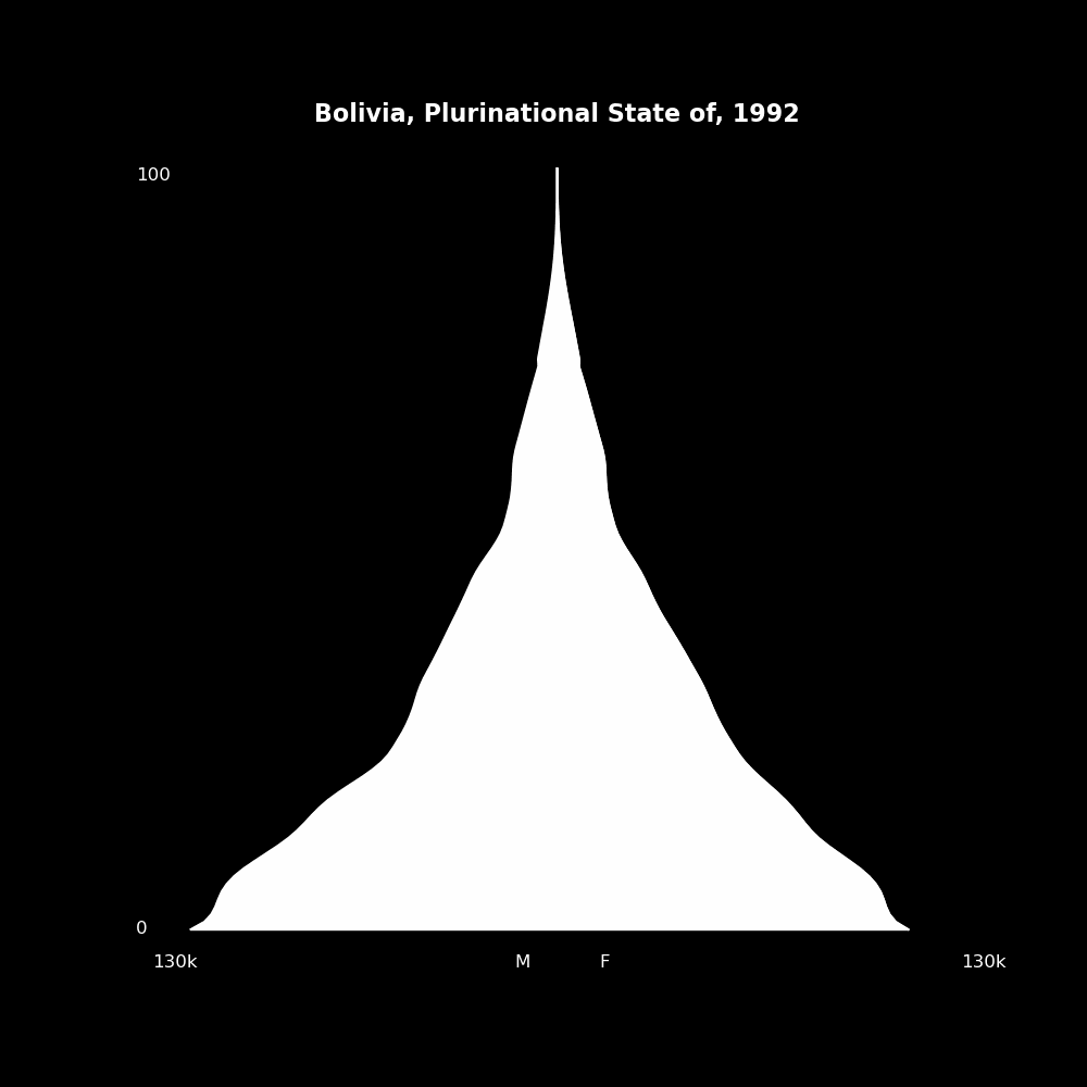 Image 24 - The Structure of Demographic Revolutions