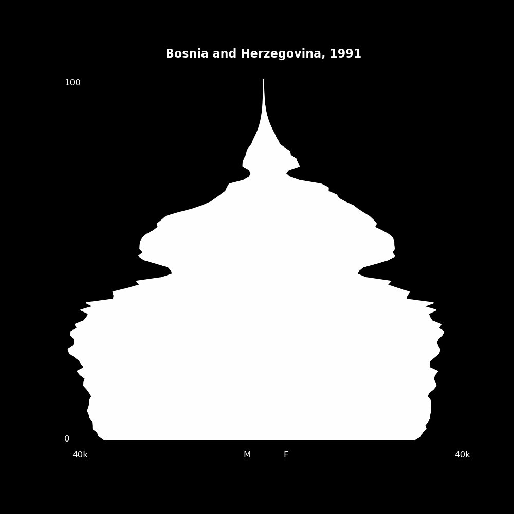 Image 25 - The Structure of Demographic Revolutions