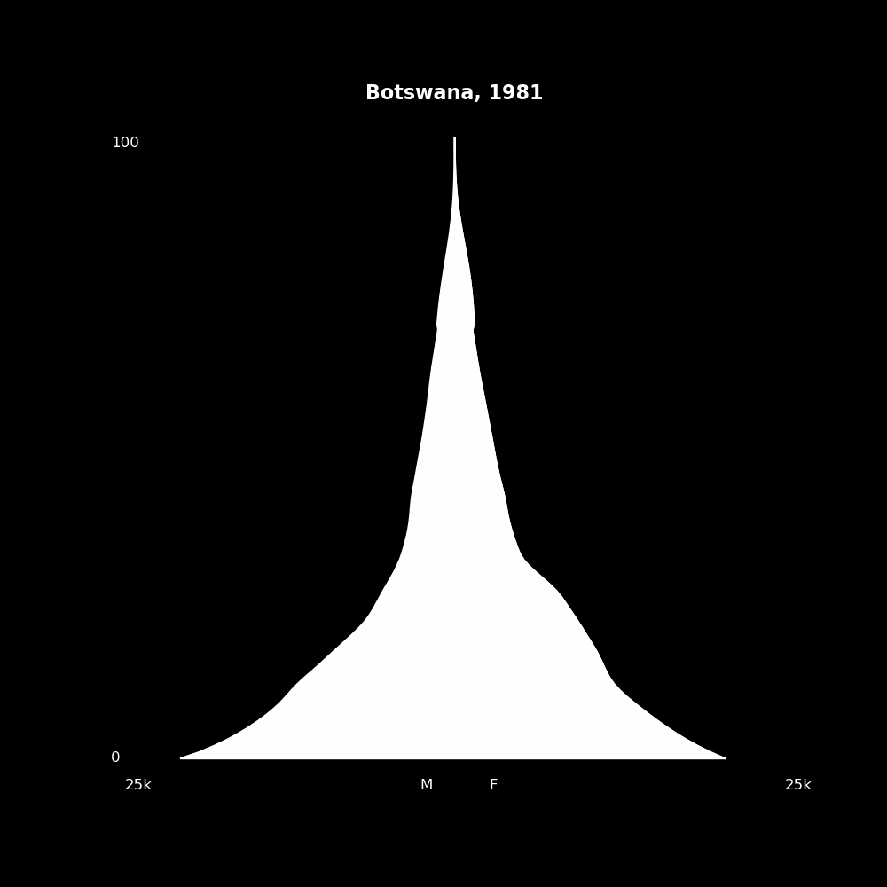 Image 26 - The Structure of Demographic Revolutions