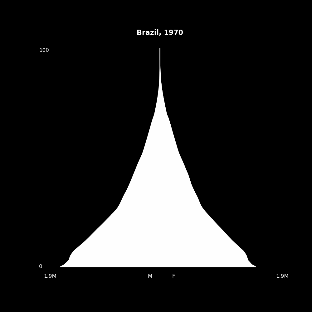 Image 27 - The Structure of Demographic Revolutions