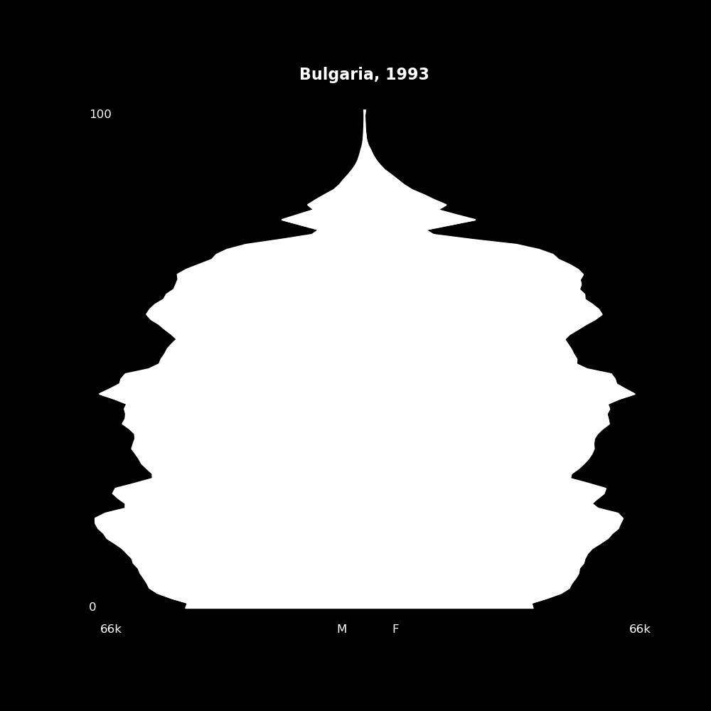 Image 29 - The Structure of Demographic Revolutions