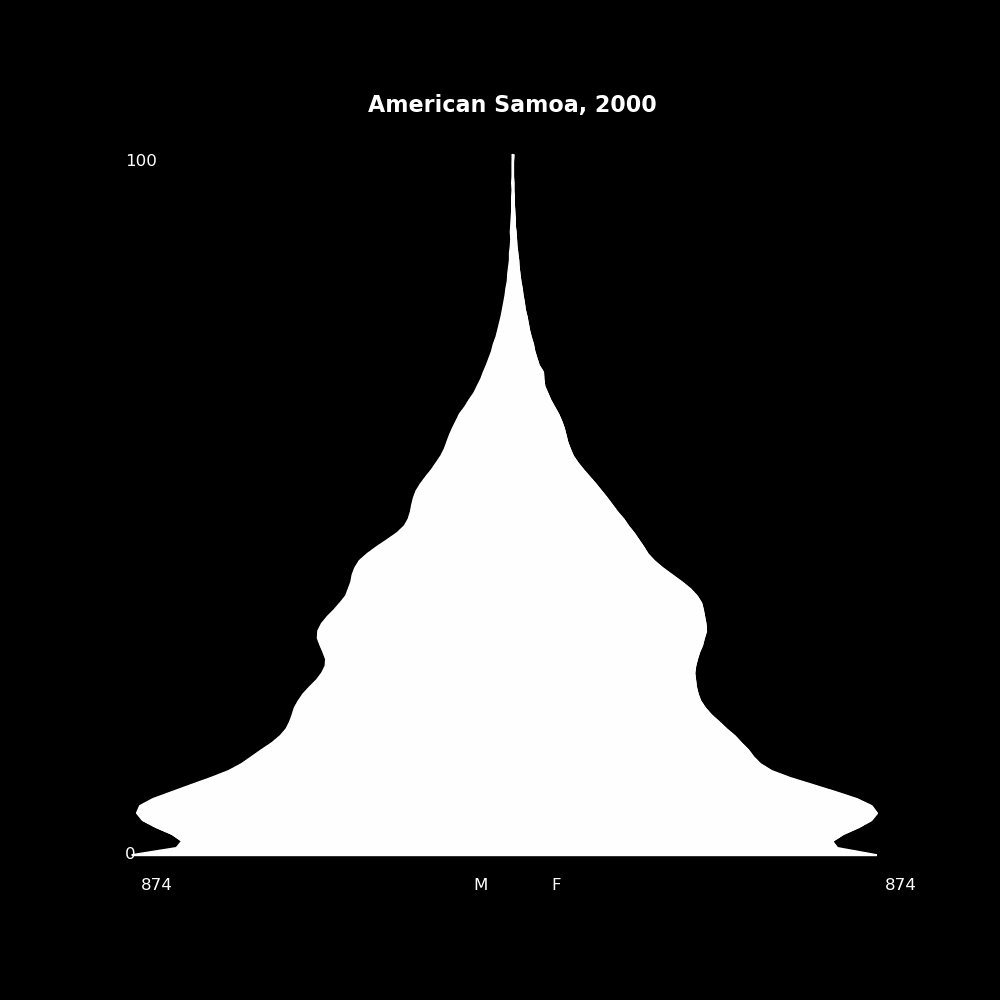 Image 3 - The Structure of Demographic Revolutions