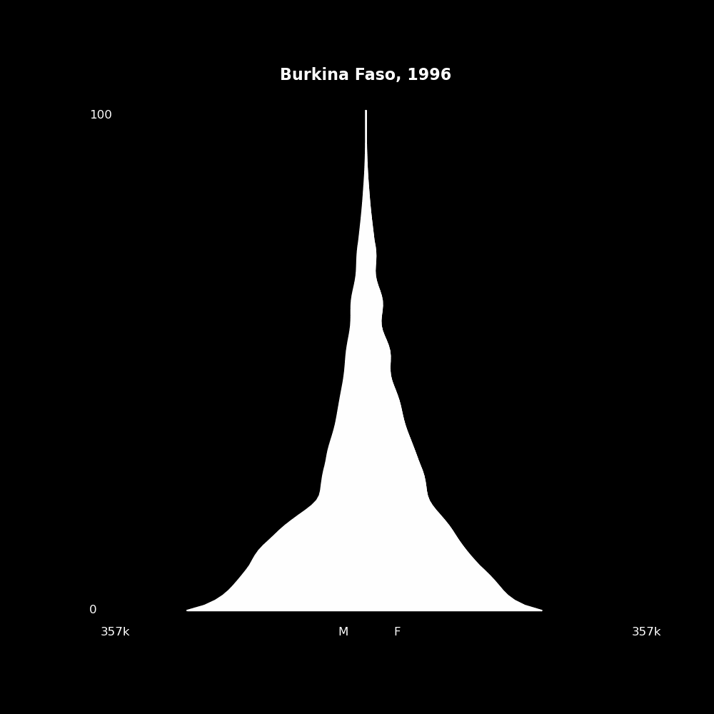 Image 30 - The Structure of Demographic Revolutions