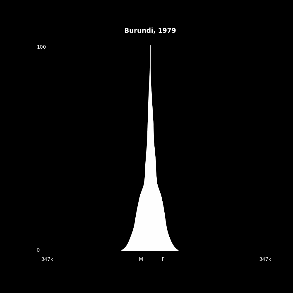 Image 31 - The Structure of Demographic Revolutions