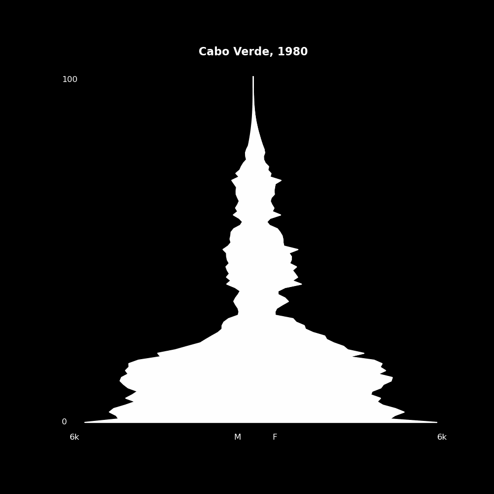 Image 32 - The Structure of Demographic Revolutions
