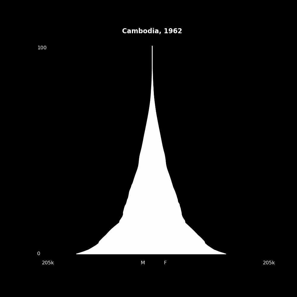 Image 33 - The Structure of Demographic Revolutions