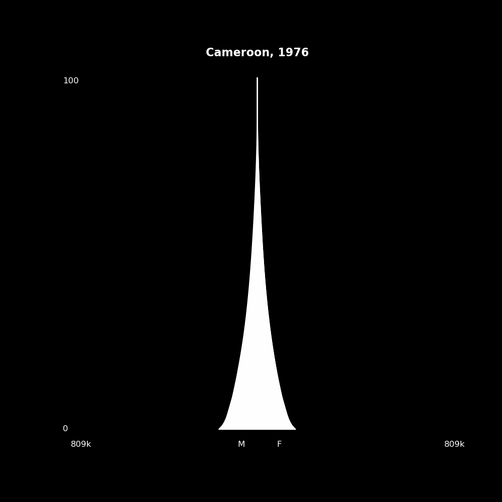 Image 34 - The Structure of Demographic Revolutions