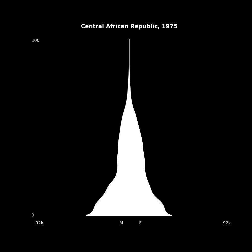 Image 37 - The Structure of Demographic Revolutions