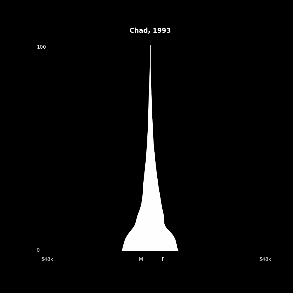 Image 38 - The Structure of Demographic Revolutions