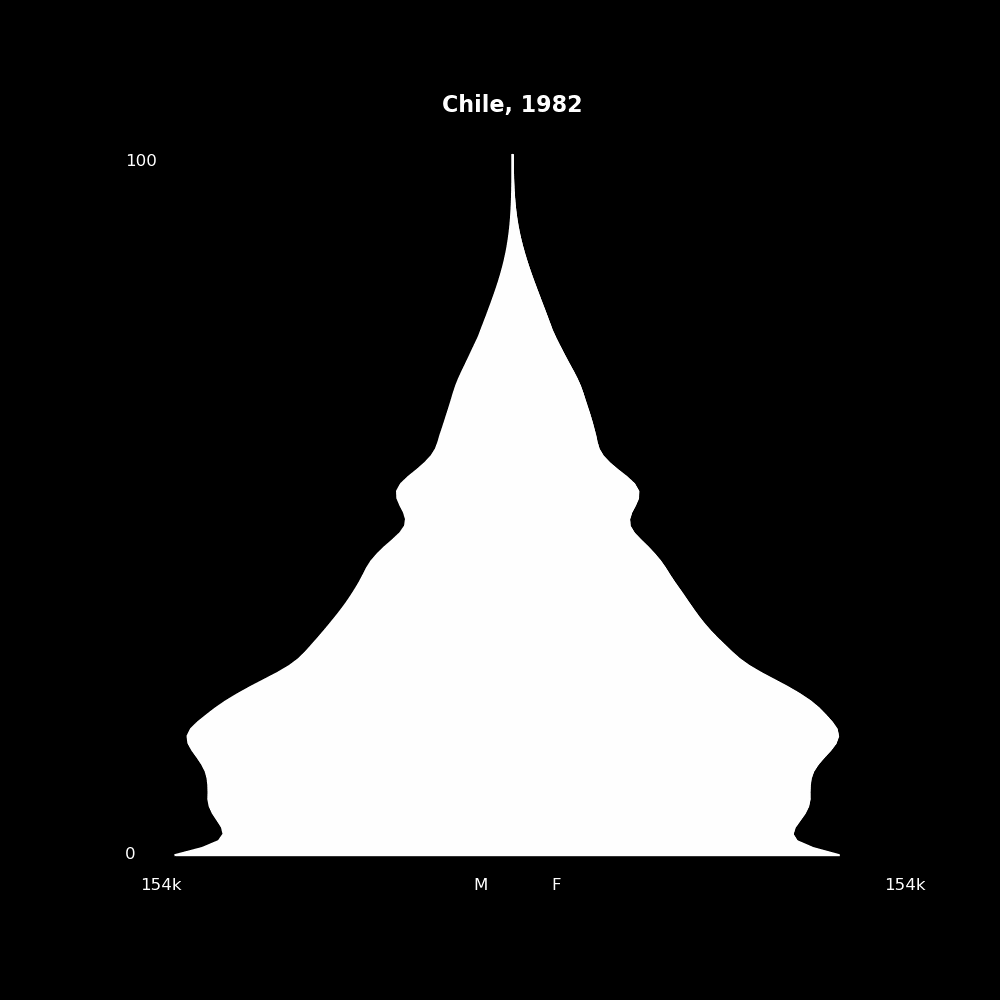 Image 39 - The Structure of Demographic Revolutions