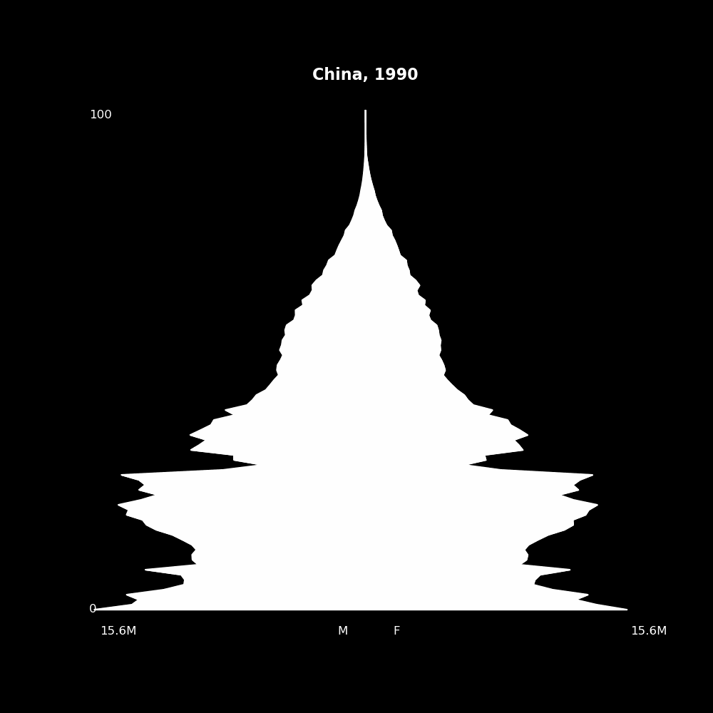 Image 40 - The Structure of Demographic Revolutions