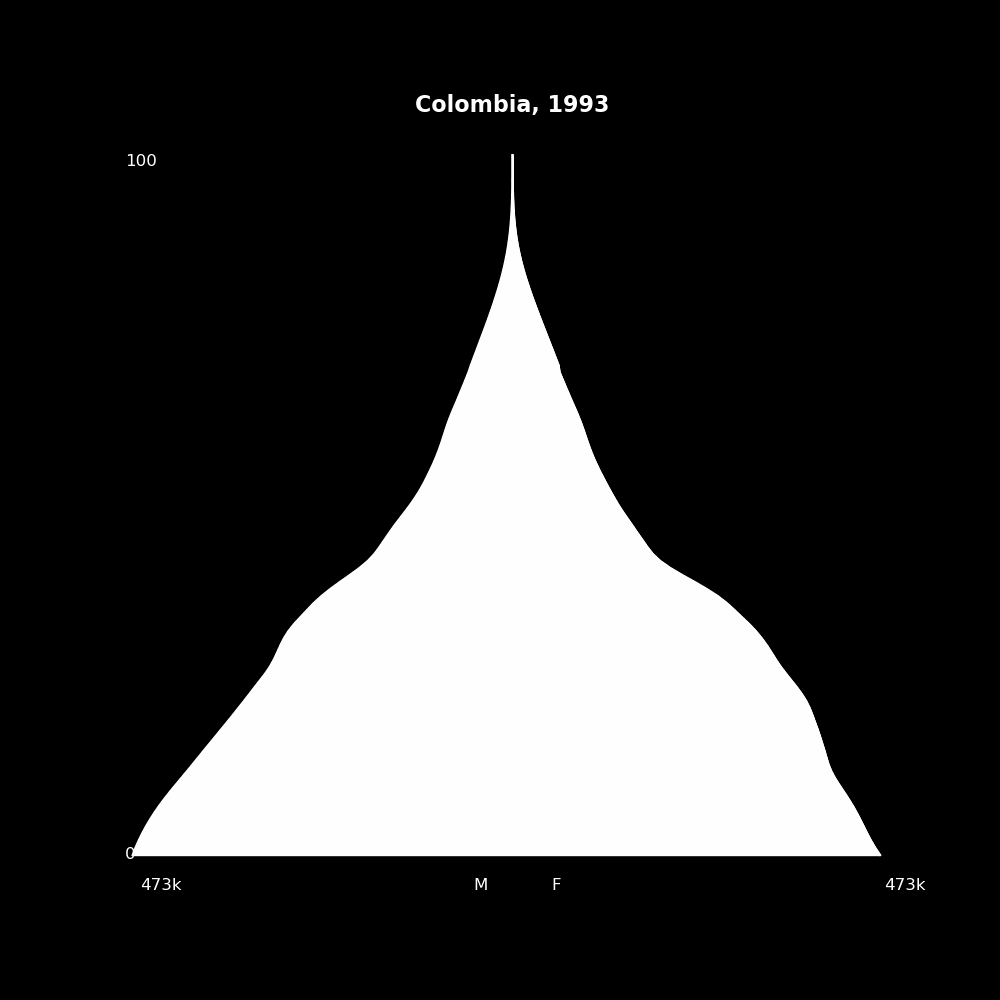 Image 41 - The Structure of Demographic Revolutions