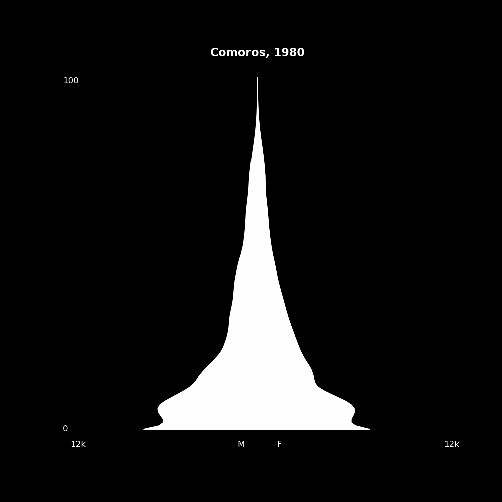 Image 42 - The Structure of Demographic Revolutions