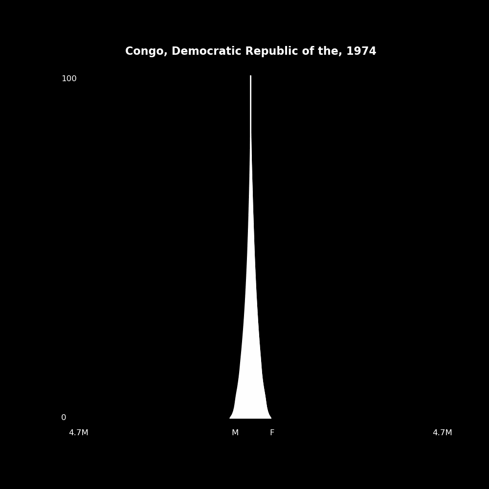 Image 44 - The Structure of Demographic Revolutions