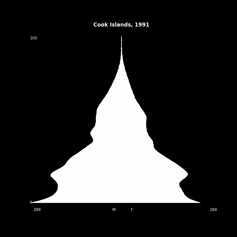 Image 45 - The Structure of Demographic Revolutions