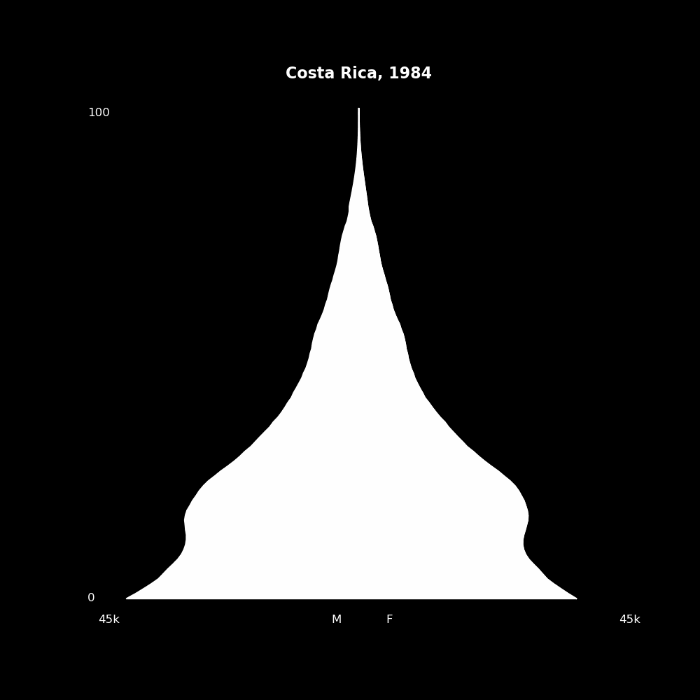Image 46 - The Structure of Demographic Revolutions