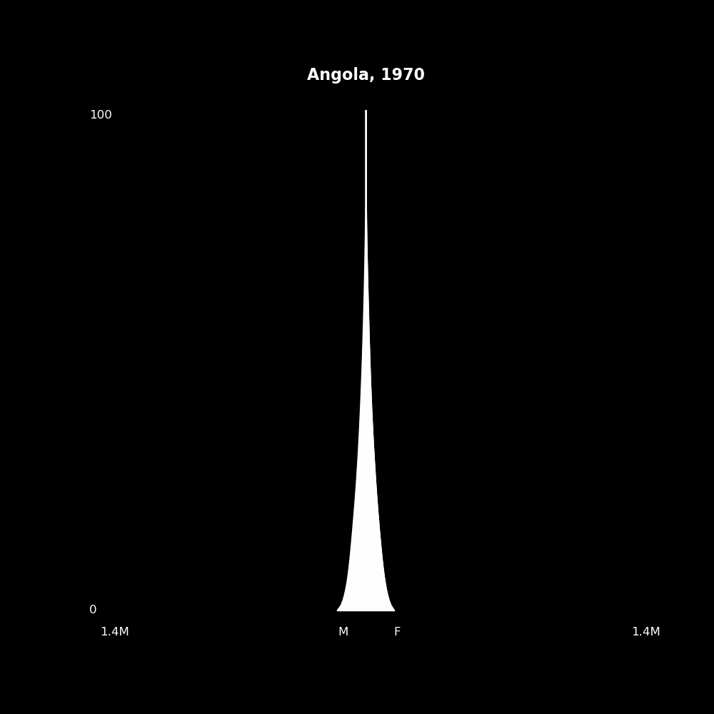 Image 5 - The Structure of Demographic Revolutions