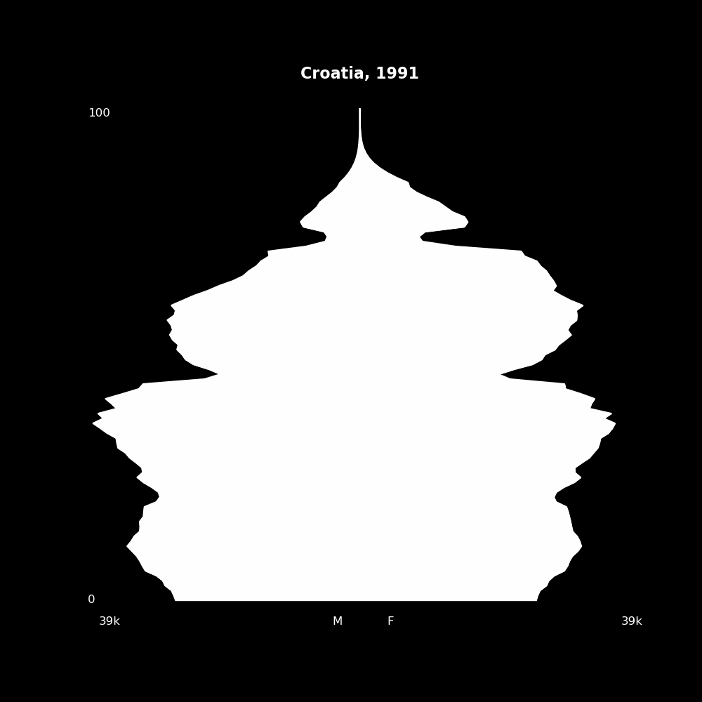 Image 51 - The Structure of Demographic Revolutions