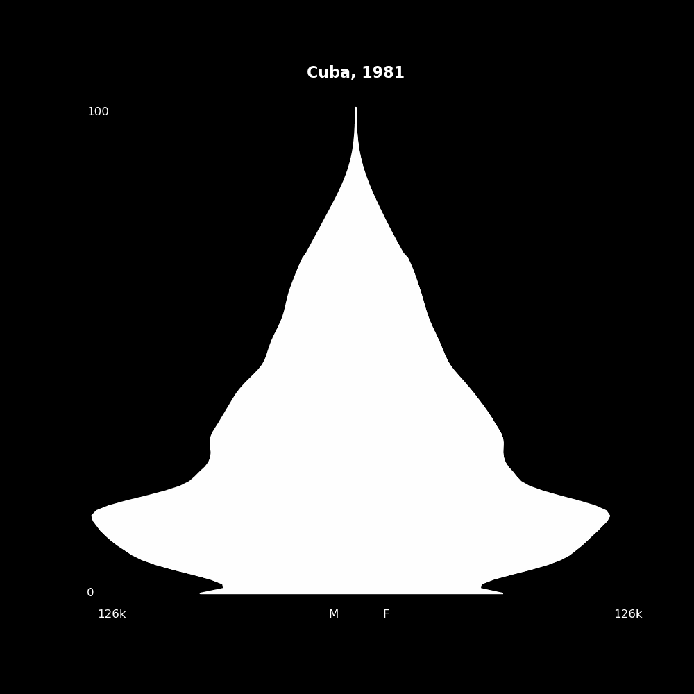 Image 52 - The Structure of Demographic Revolutions