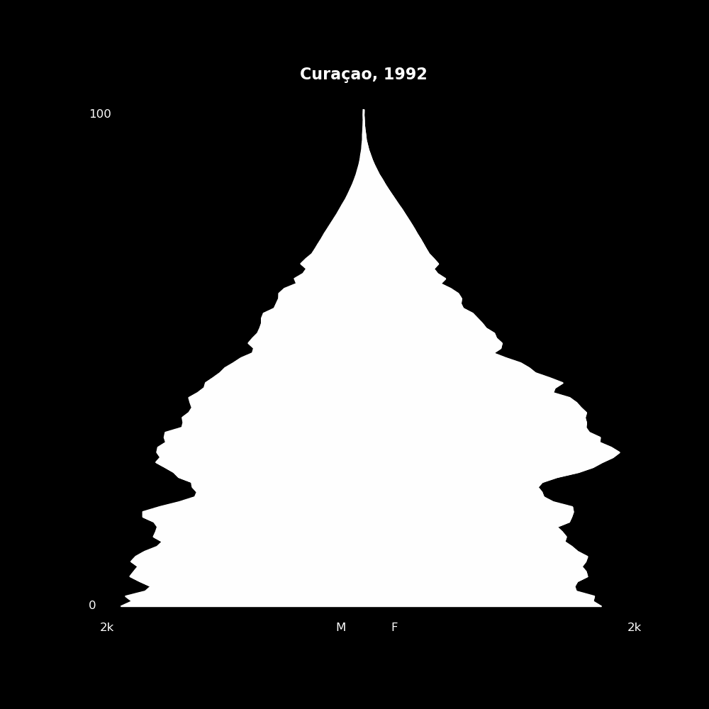 Image 53 - The Structure of Demographic Revolutions
