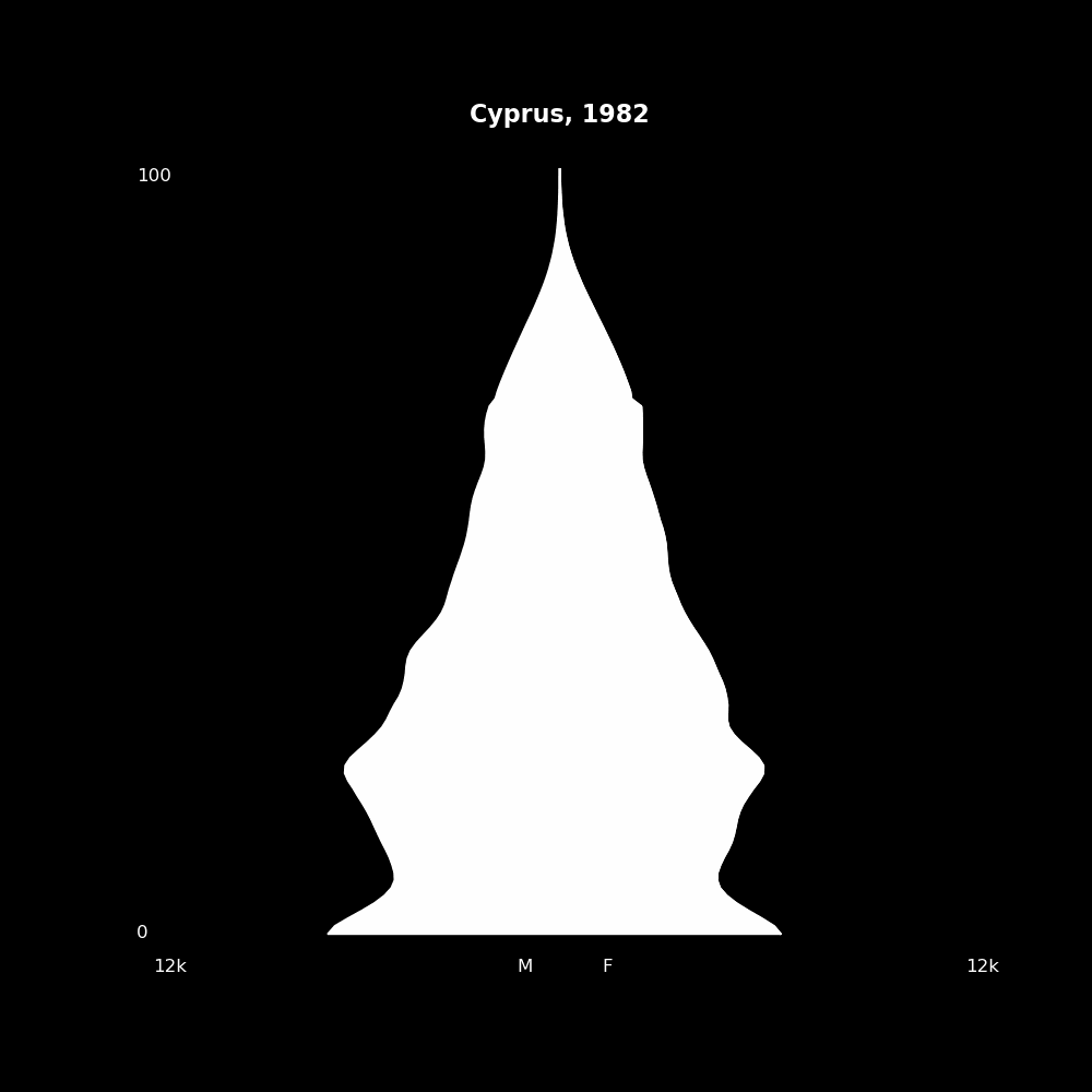 Image 54 - The Structure of Demographic Revolutions