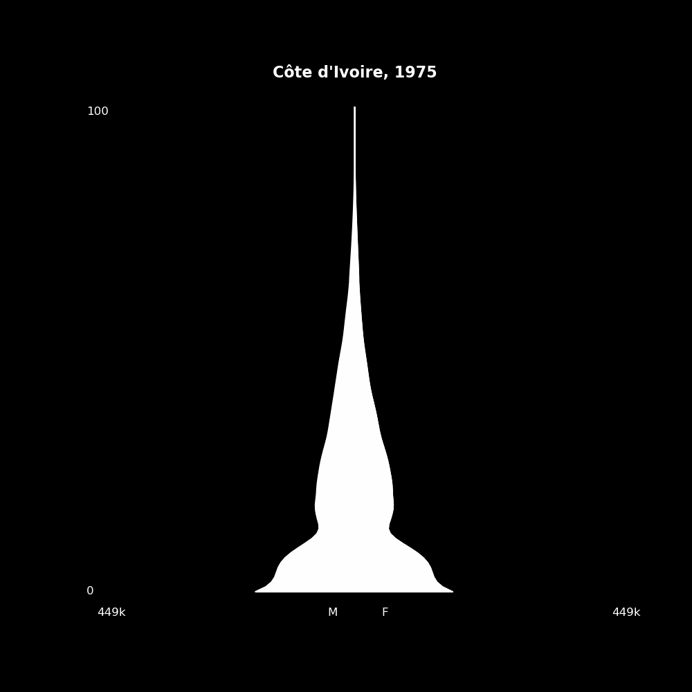 Image 56 - The Structure of Demographic Revolutions