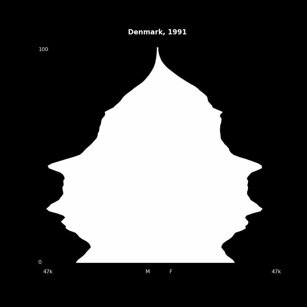 Image 57 - The Structure of Demographic Revolutions