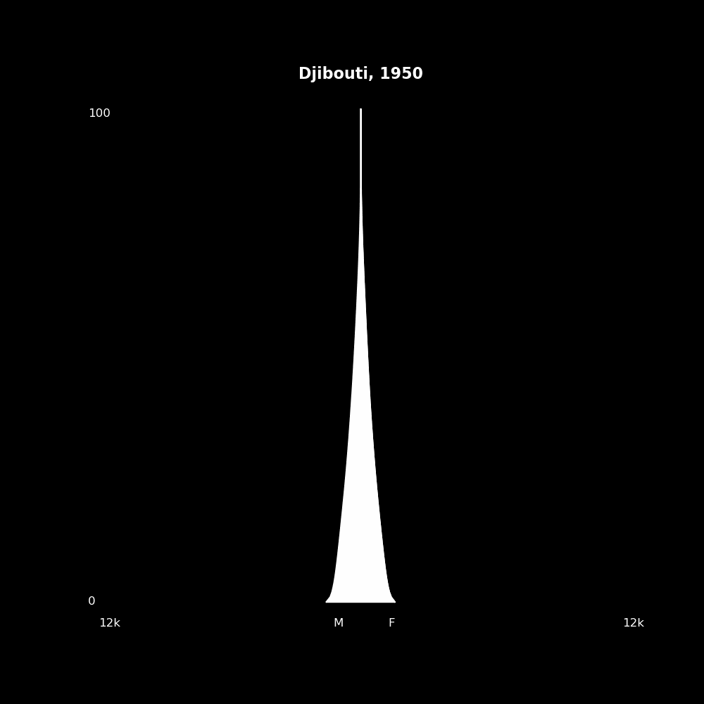 Image 58 - The Structure of Demographic Revolutions