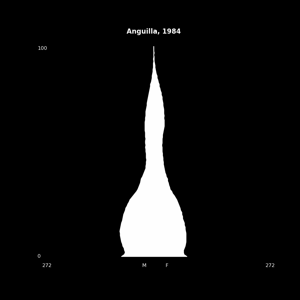 Image 6 - The Structure of Demographic Revolutions