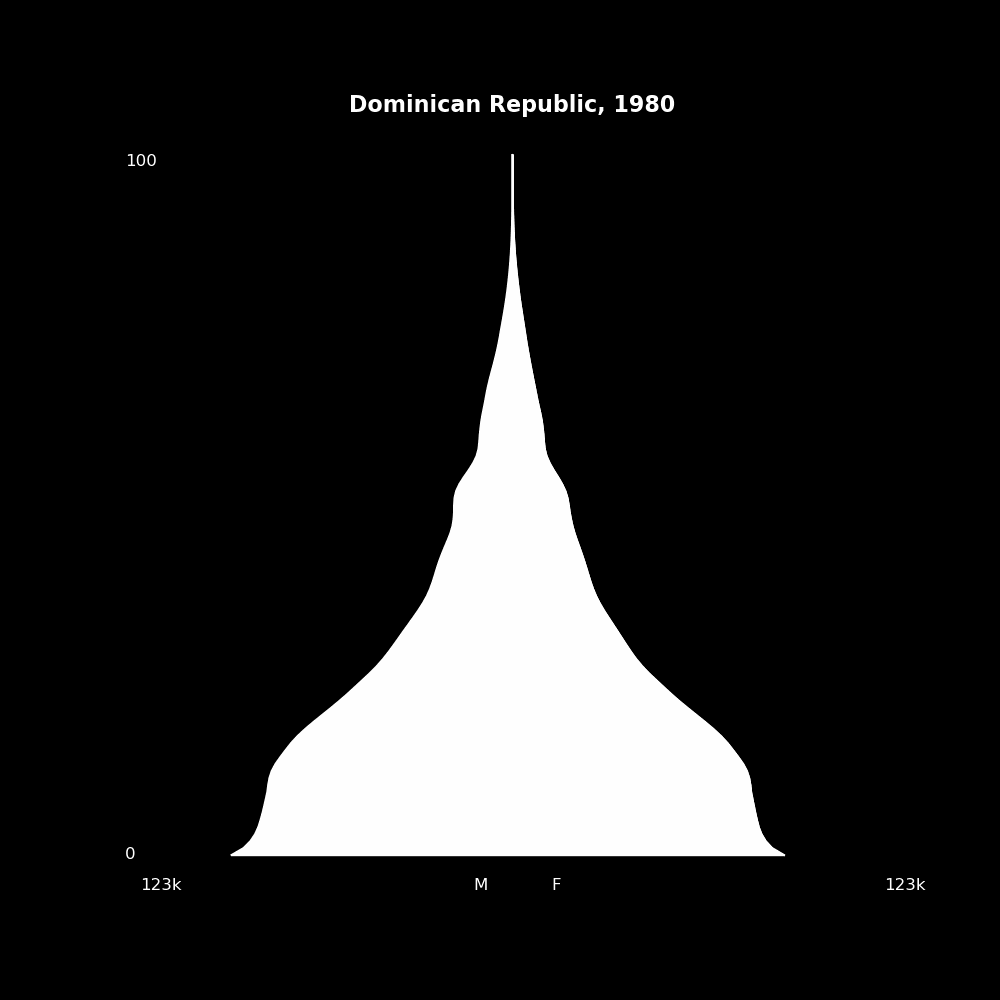 Image 60 - The Structure of Demographic Revolutions