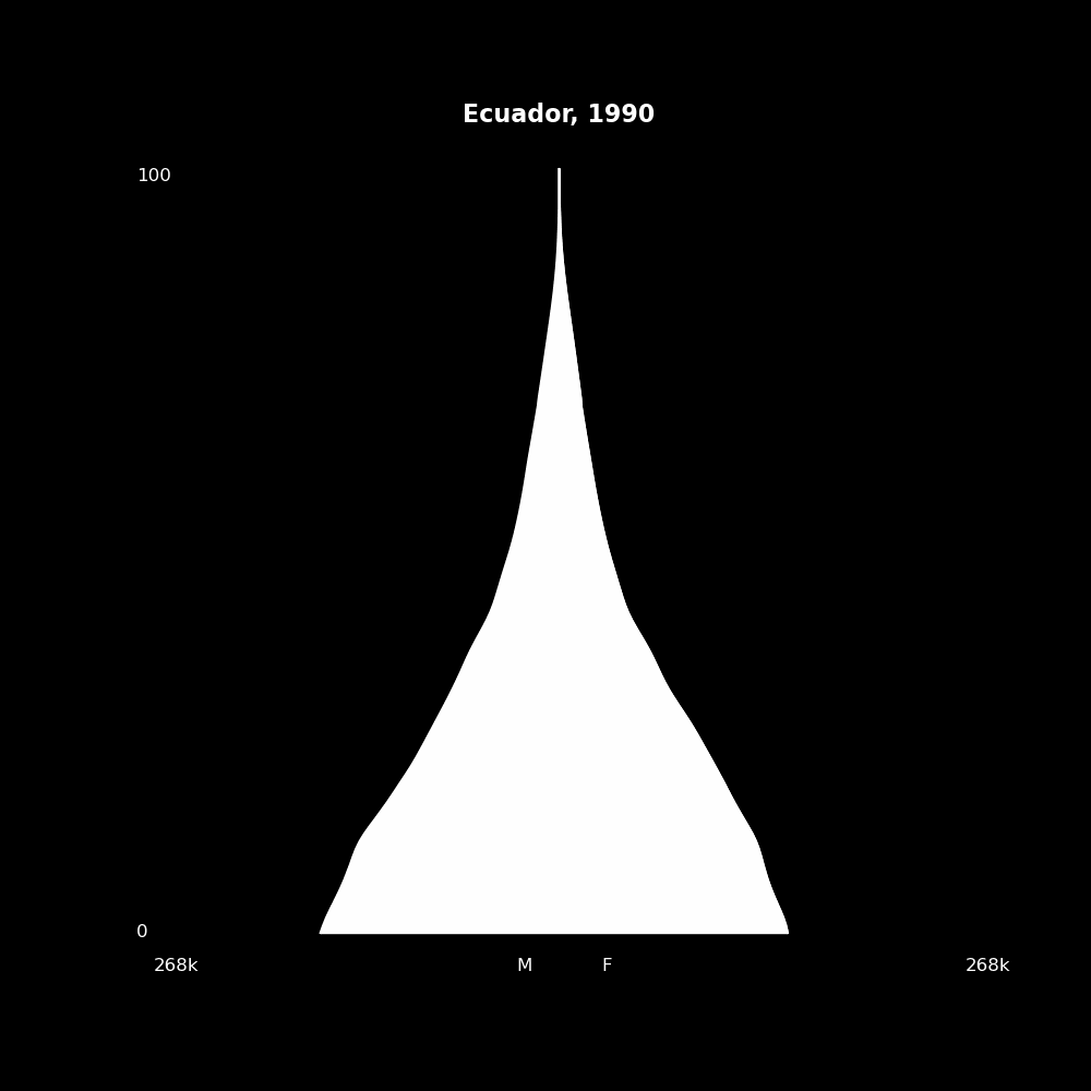 Image 61 - The Structure of Demographic Revolutions