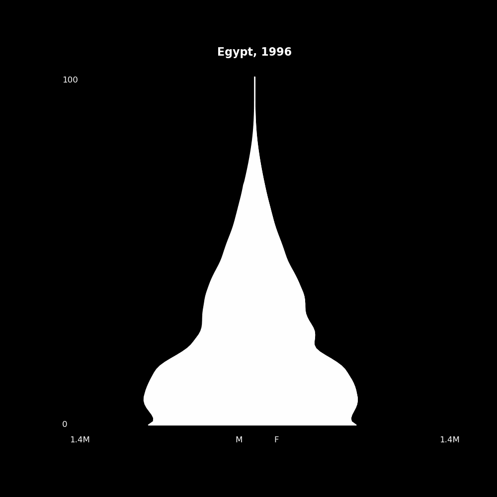 Image 62 - The Structure of Demographic Revolutions