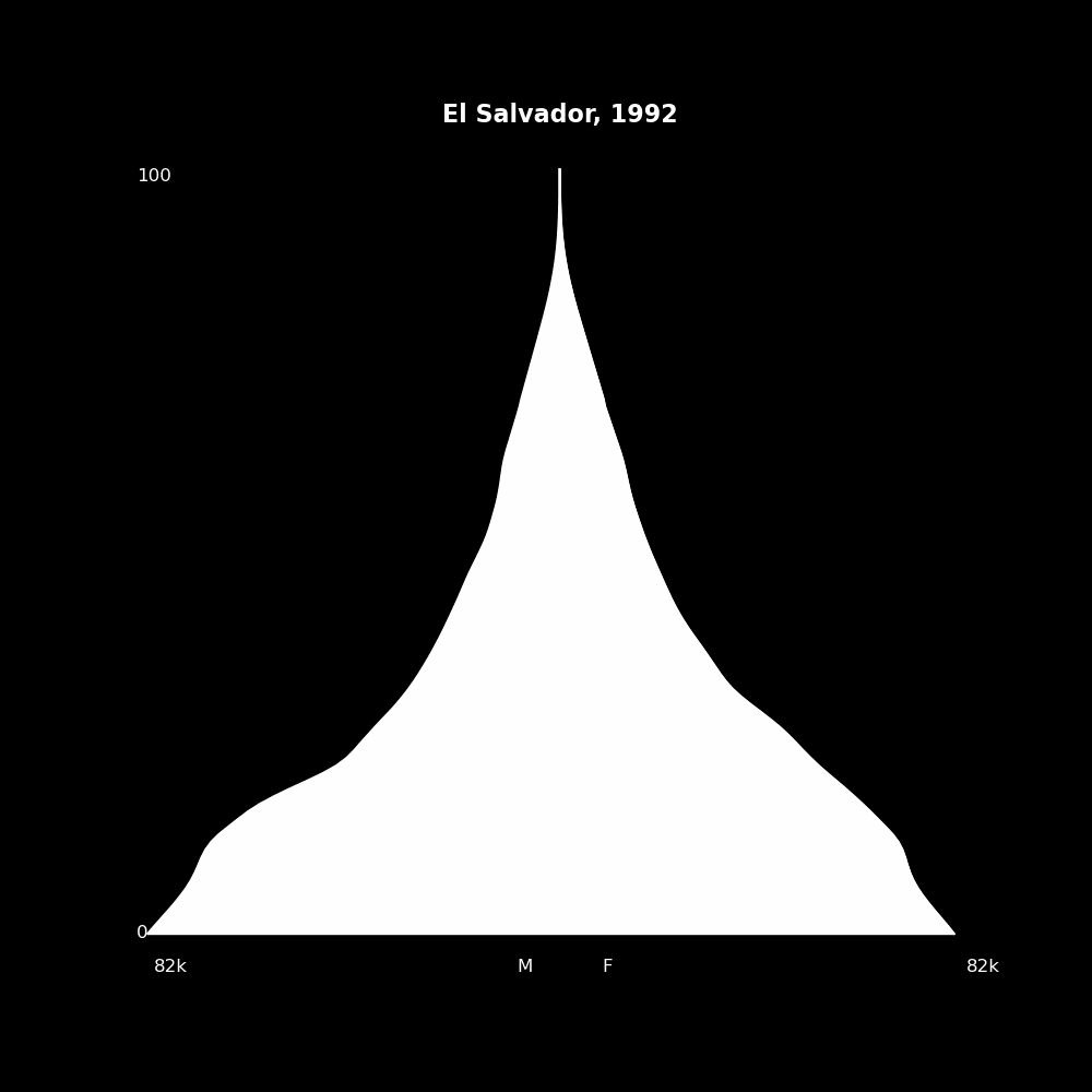 Image 63 - The Structure of Demographic Revolutions