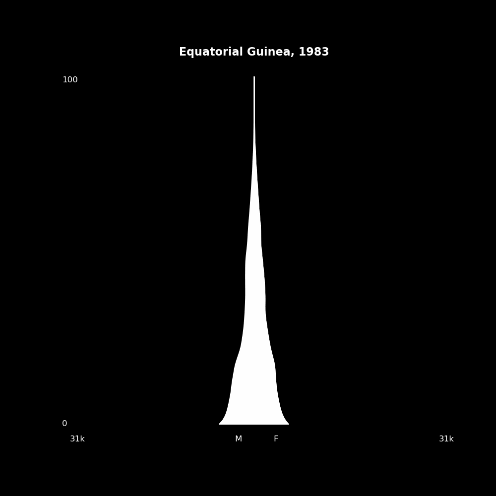 Image 64 - The Structure of Demographic Revolutions