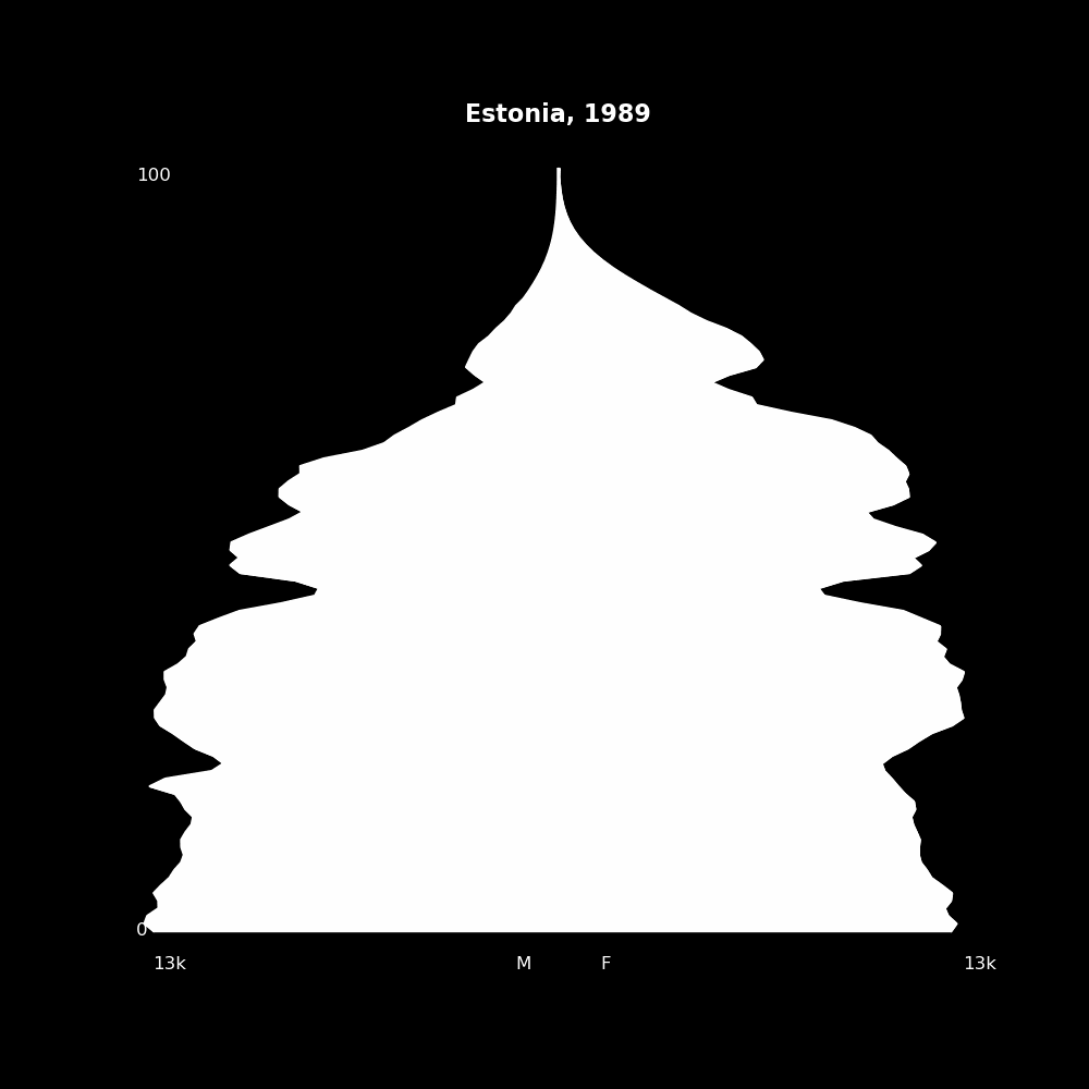 Image 66 - The Structure of Demographic Revolutions