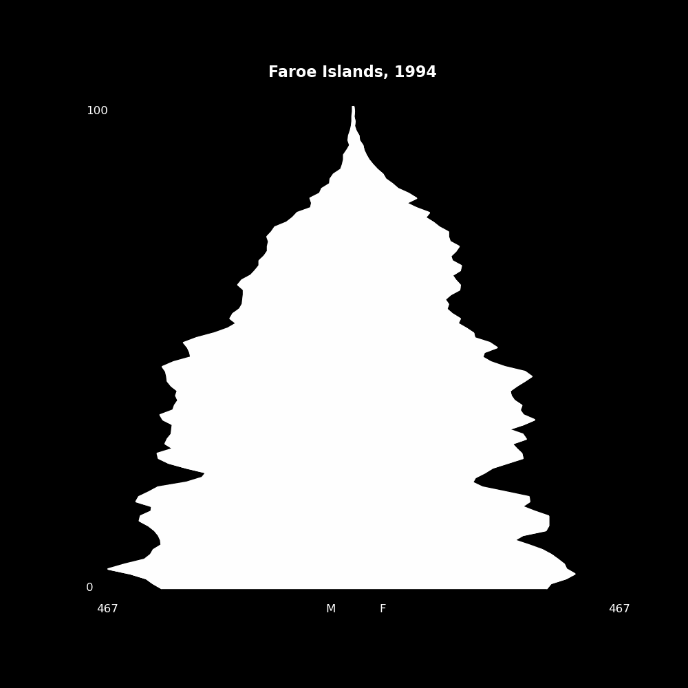 Image 69 - The Structure of Demographic Revolutions